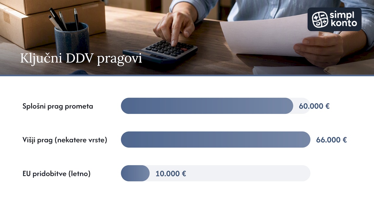 Kdo je davčni zavezanec za DDV v Sloveniji: pravila, pragovi in posebne situacije — overview diagram