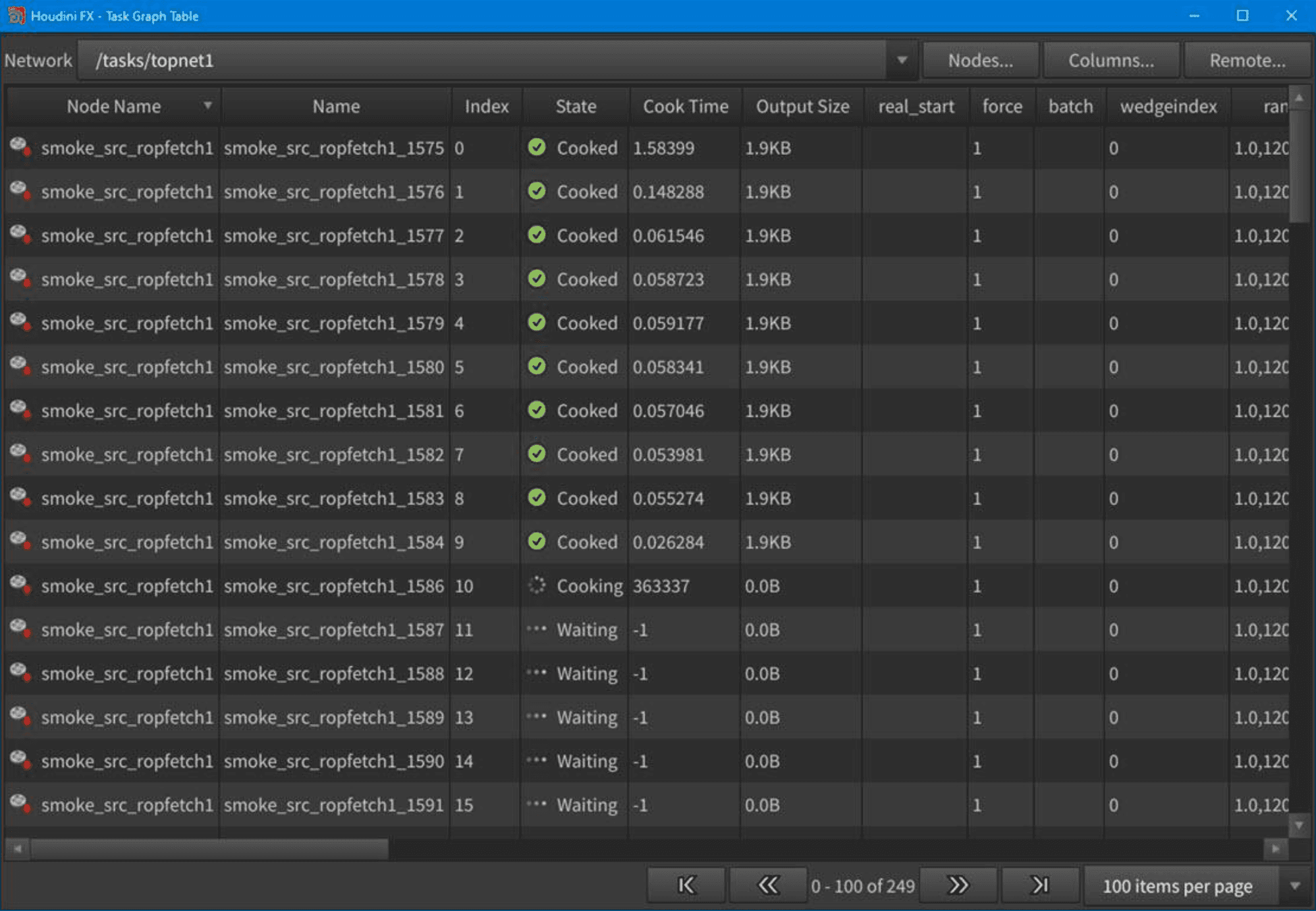 Houdini Task Graph Table listing cooked, cooking, and waiting work items with cook times, output sizes, and wedge indices.