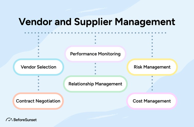 Vendor and supplier management