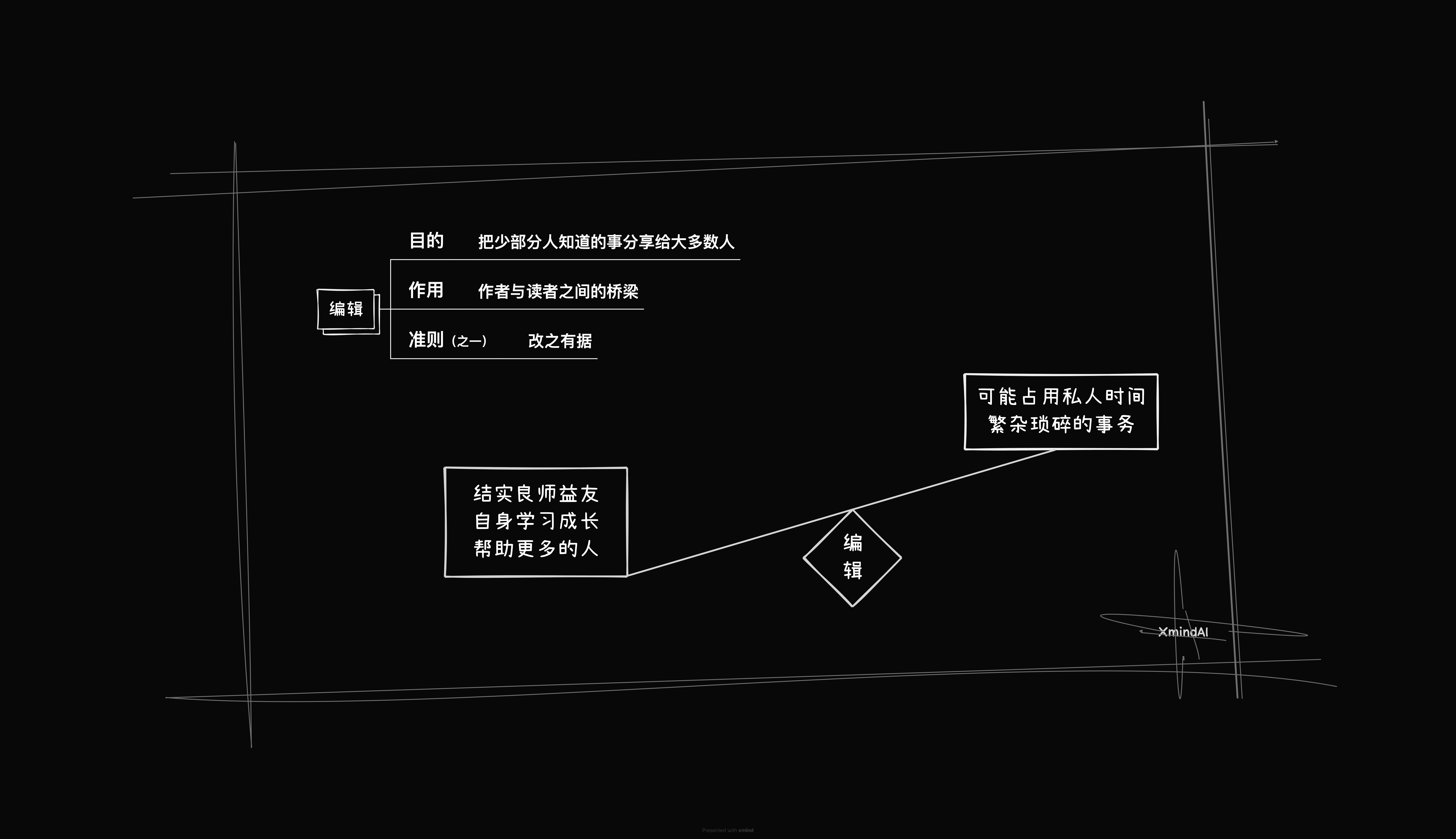 项目管理思路导图