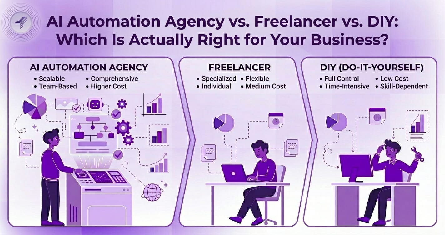 AI automation agency