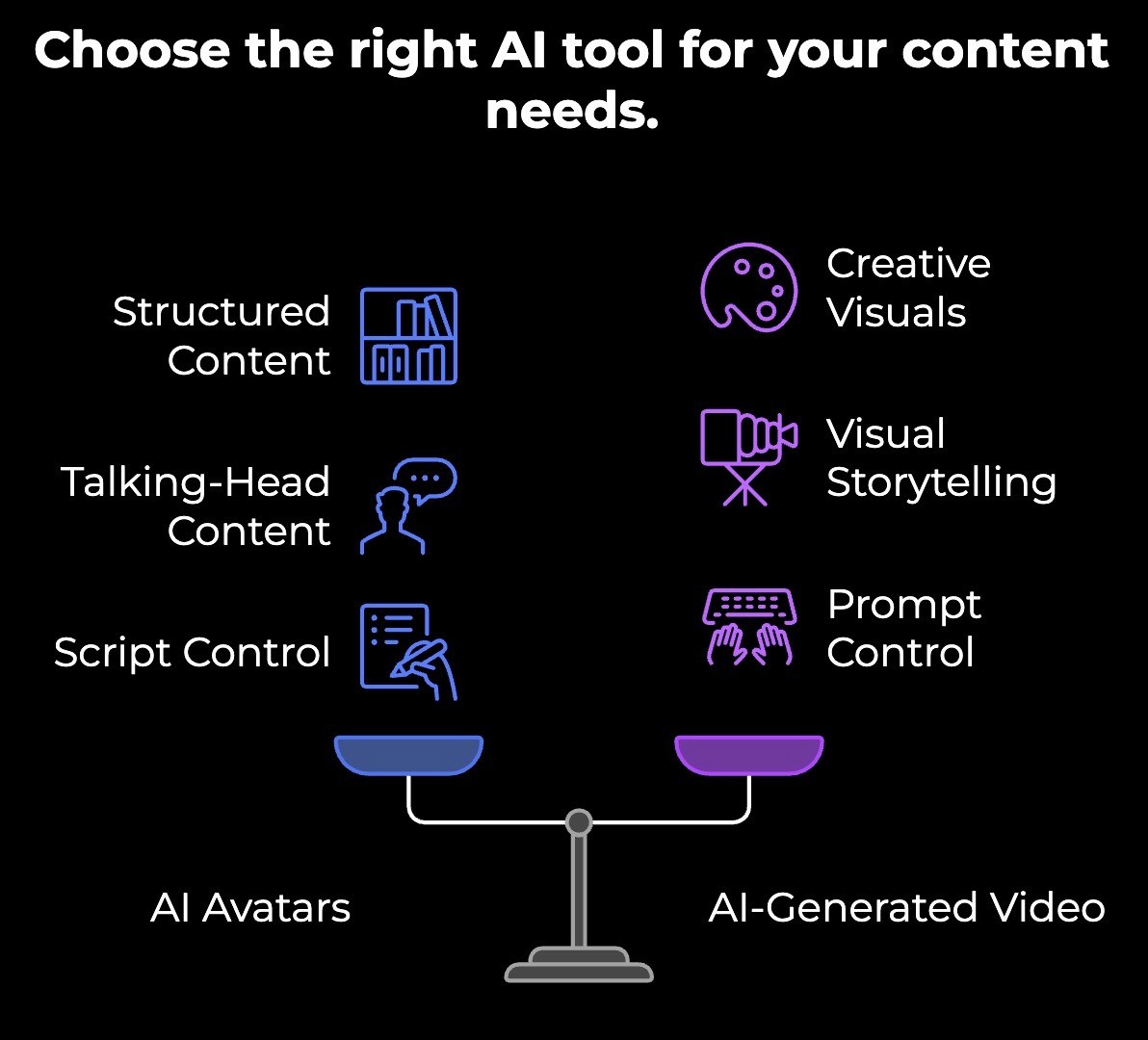 AI Avatar vs AI-generated content
