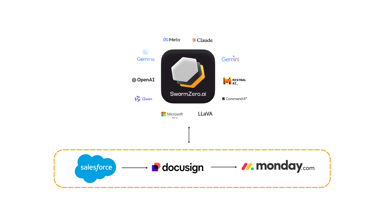 Smart Proposal Generation Tool