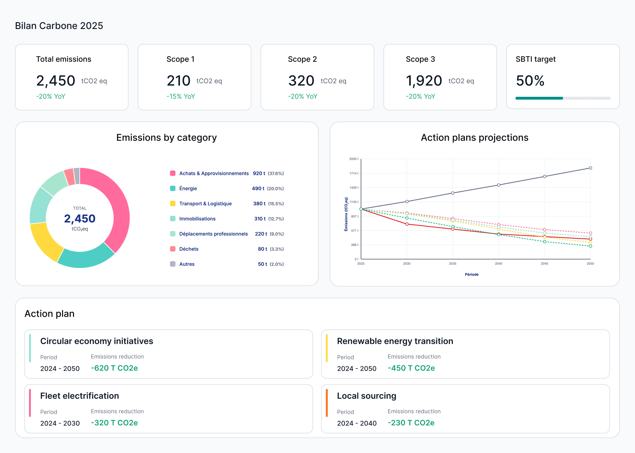 Capture d’écran d’une interface utilisateur de gestion des produits fournisseur.