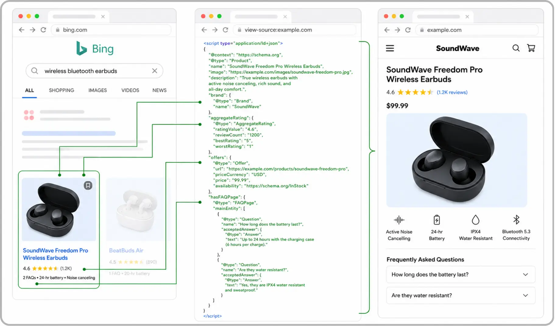 Bing product results enhanced with structured data markup, showcasing E-E-A-T and rich search features