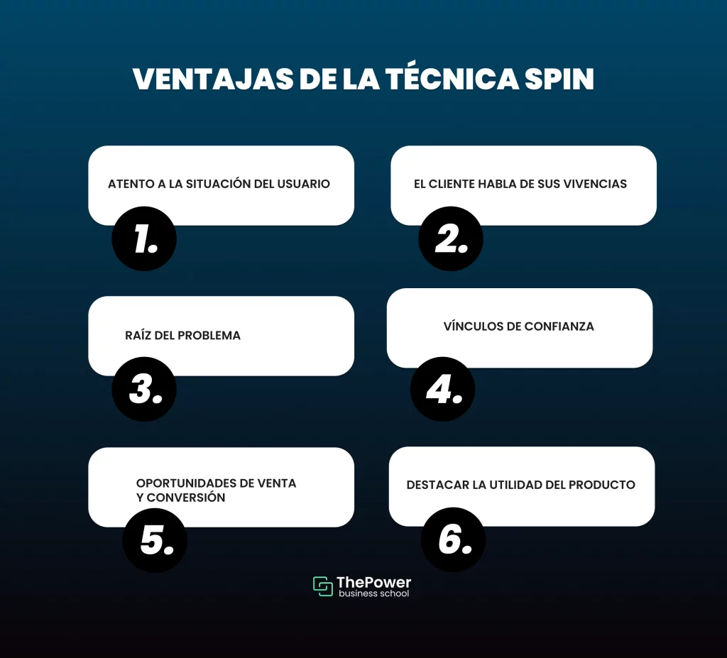 Ventajas del método SPIN