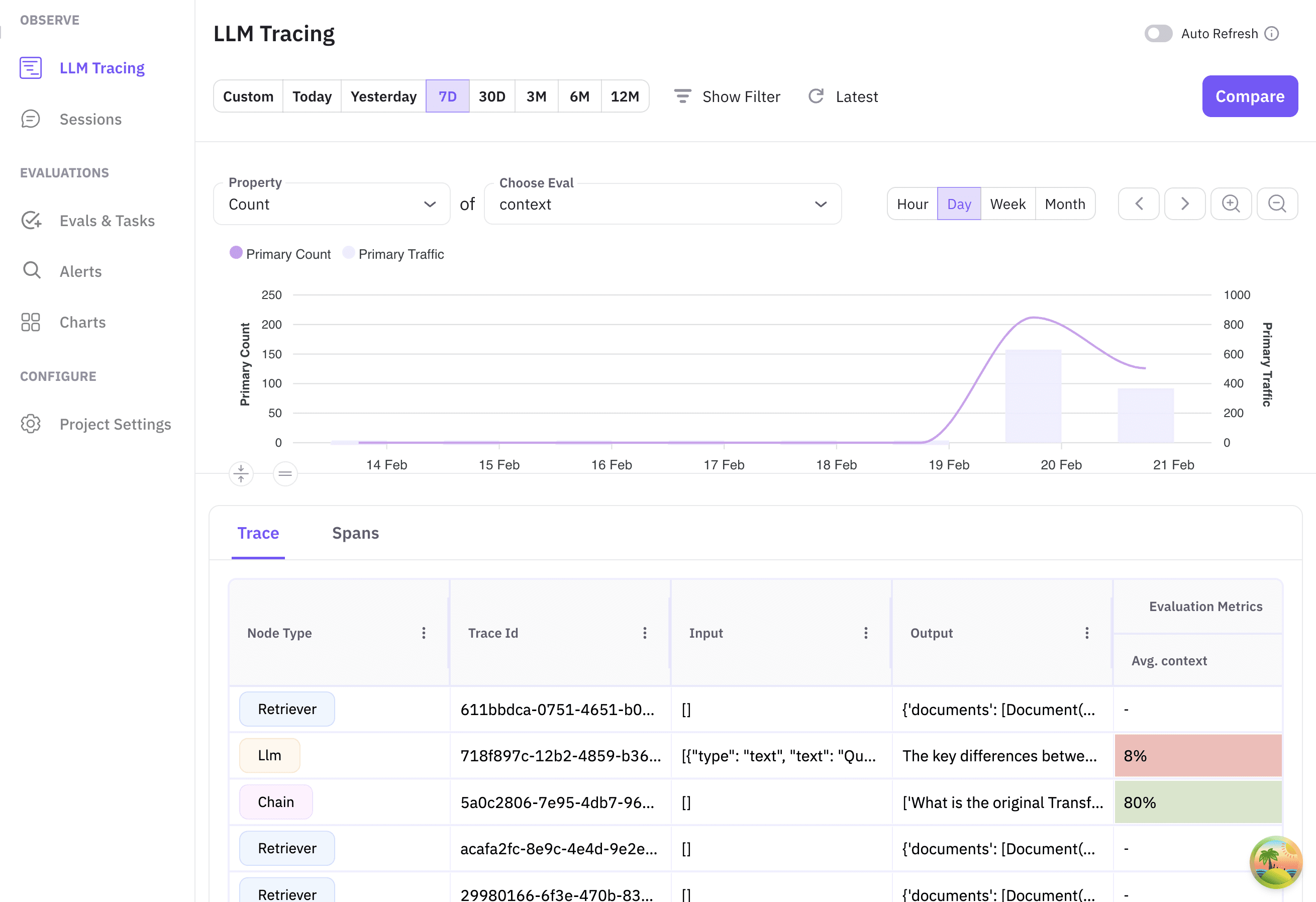 Deploy a Small-Scale Test