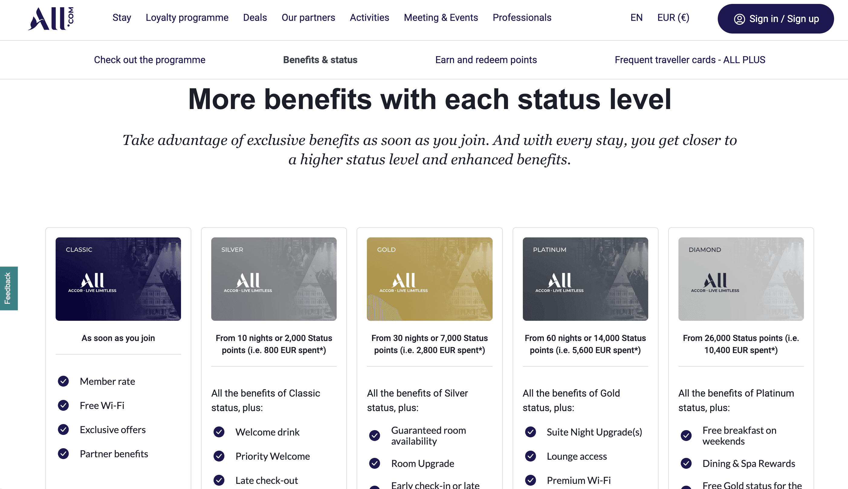 Accor Novotel Loyalty Programme Tiers
