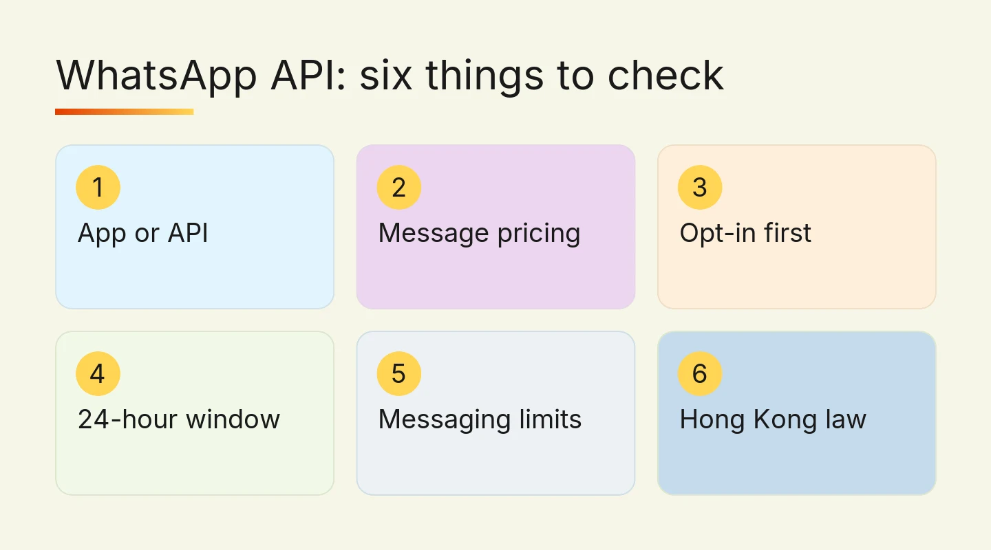 Six numbered tiles: app or API, message pricing, opt-in, the 24-hour window, messaging limits and Hong Kong law