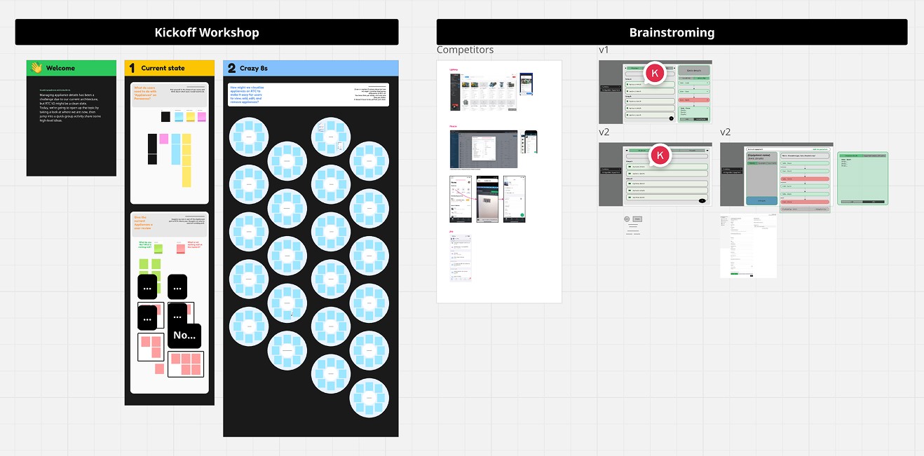 The Miro workspace that we collaborated on.