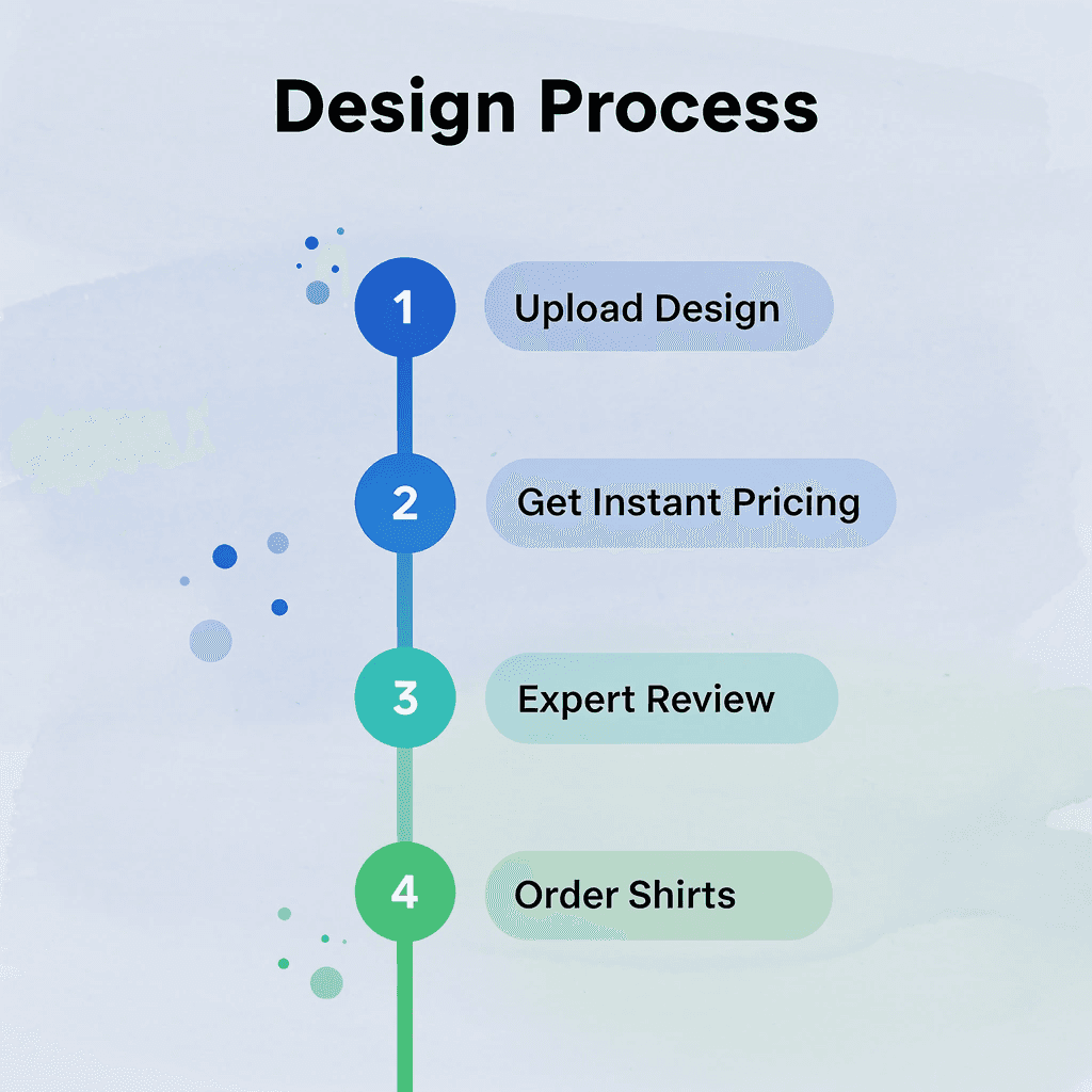 Four-step process for custom shirt design and ordering - Business T-Shirt Design Ideas