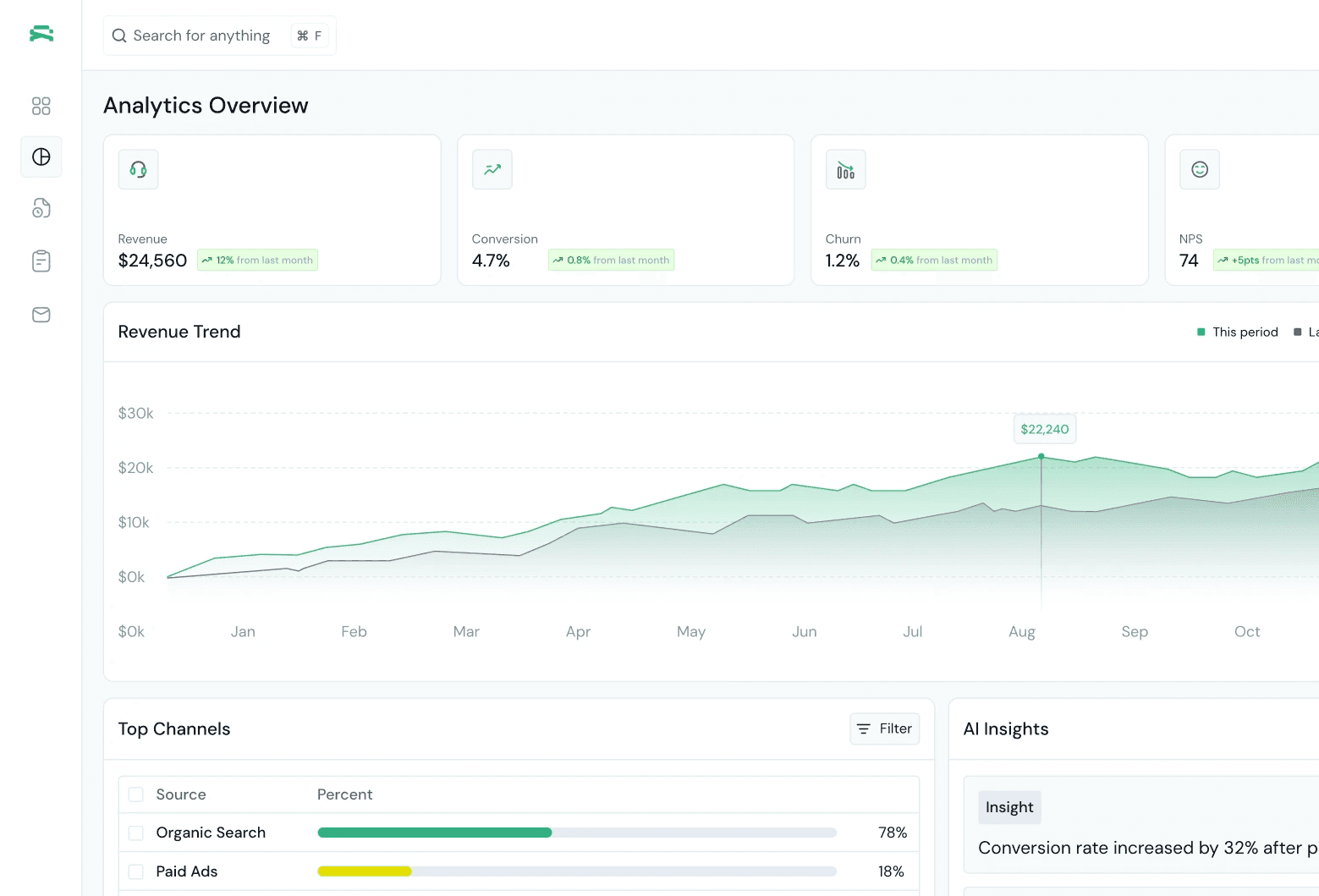 featyre-3-dashboard
