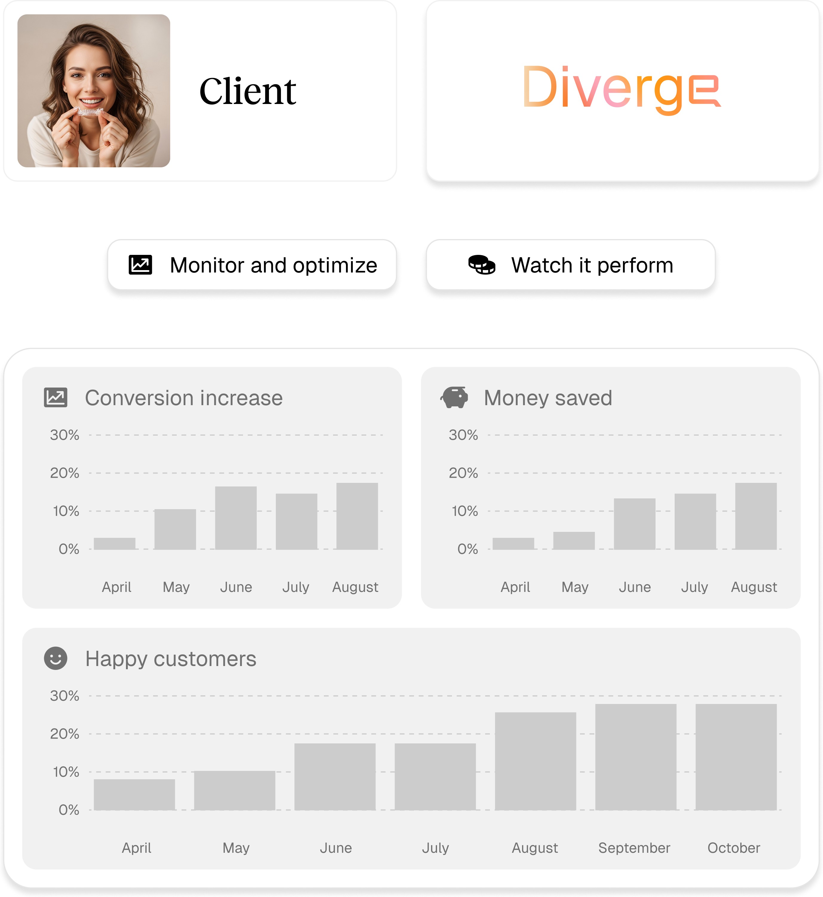Profile page with a photo of a person, and graphs and data sections labeled "Contributions Over Time" and "Engagement".