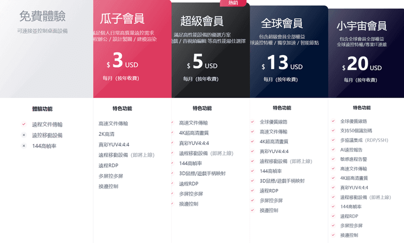 AweSun 價格