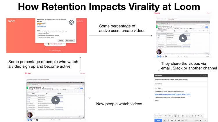 How retention impacts virality at Loom.jpeg