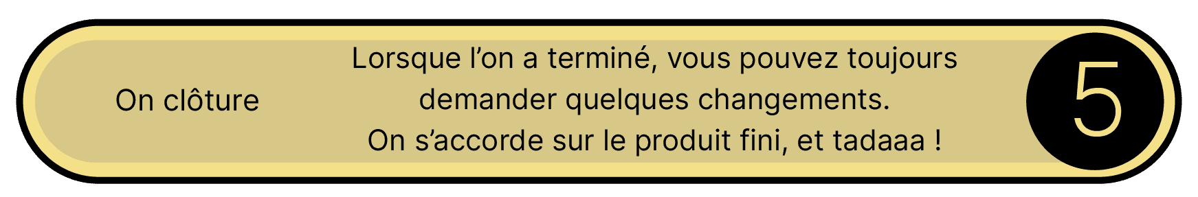 Cinquième étape du processus de création