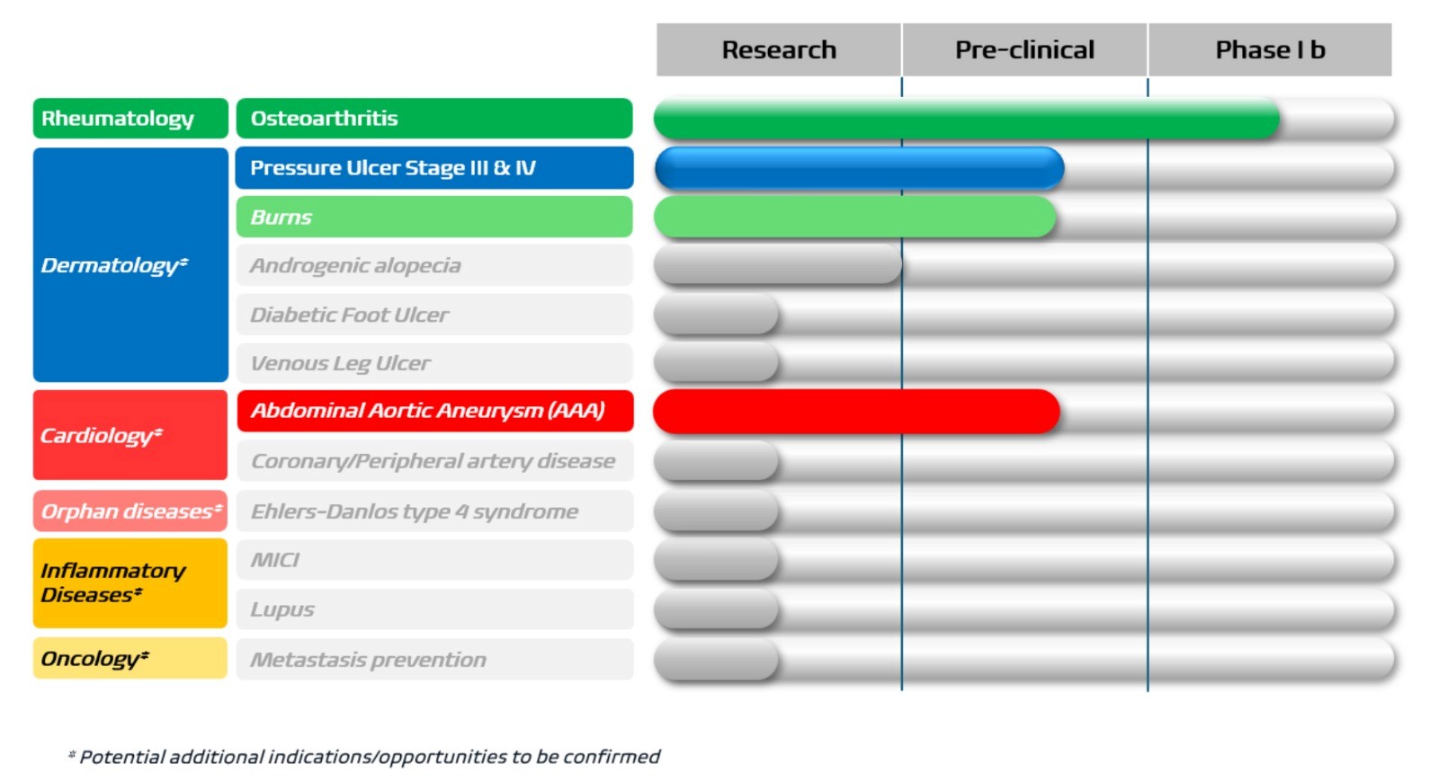 image of a scientist observing a sample