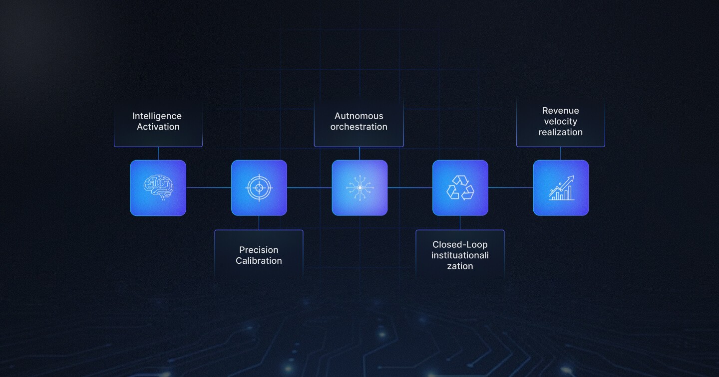 AI-powered sales prospecting for B2B pipeline growth