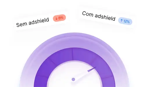 Gauge showing levels of user engagement, with tags for high and low engagement percentages.
