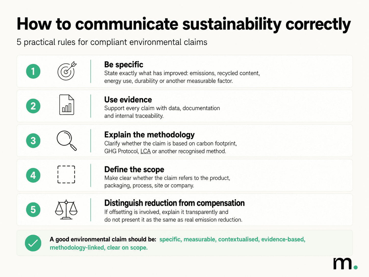 Infographic showing five practical rules for communicating sustainability correctly: be specific, use evidence, explain the methodology, define the claim scope, and distinguish reduction from compensation.