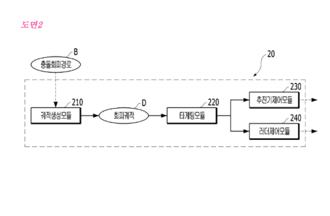 선박의 자동운항장치(KR 10-2260441 B1)​​