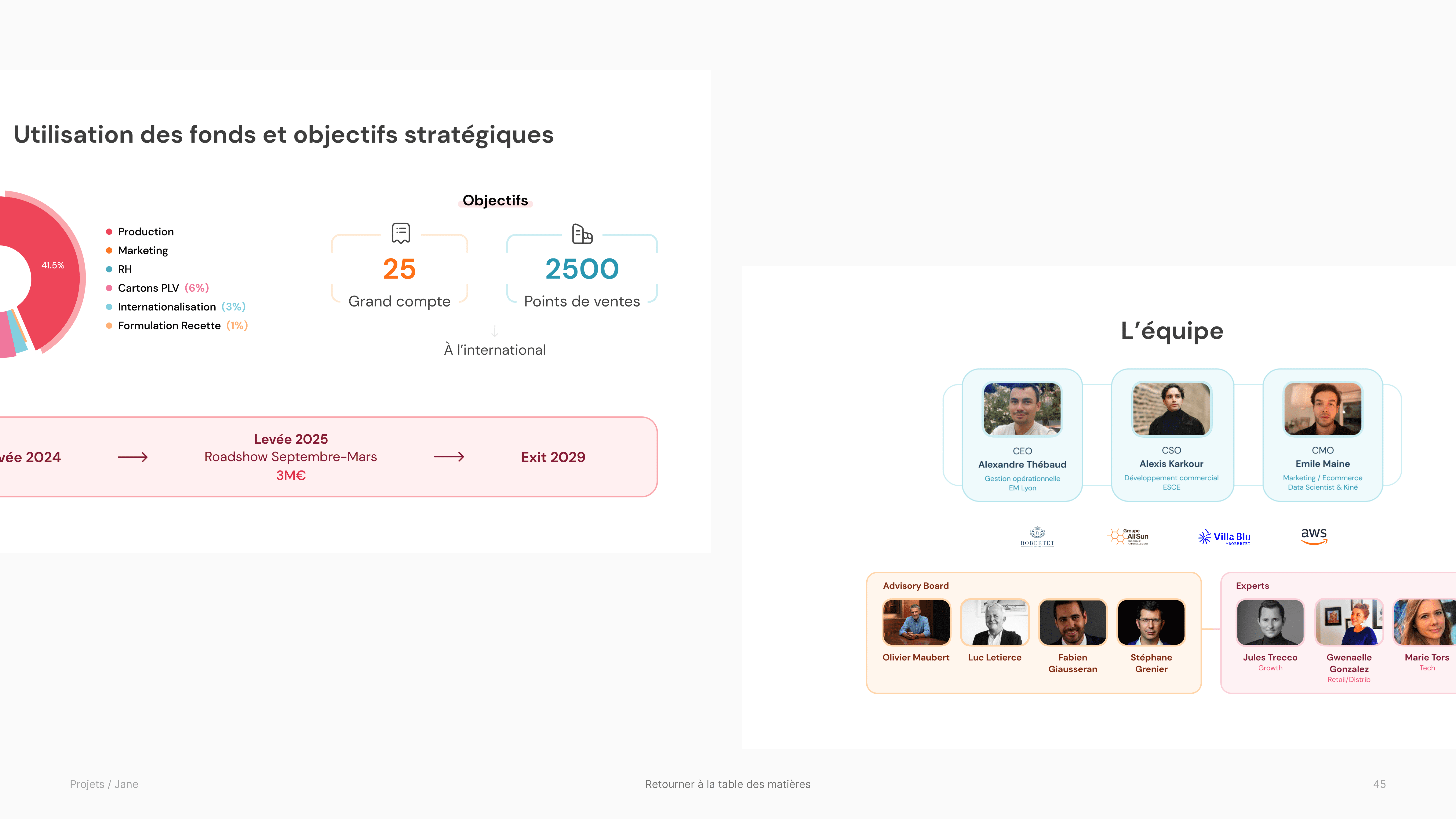 Deux autres slides, une présentant l'utilisation des fonds si ils sont obtenus, ainsi que l'équipe de Jane