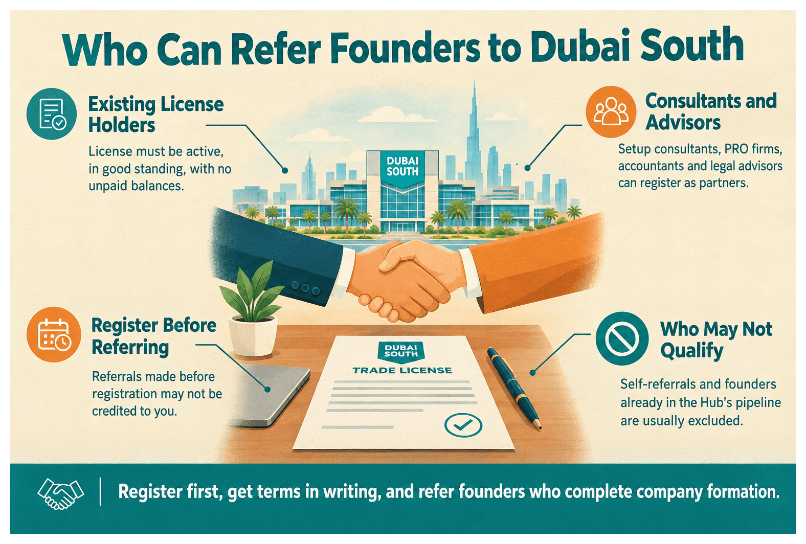 Infographic: Who Is Eligible for the Dubai South Referral Program