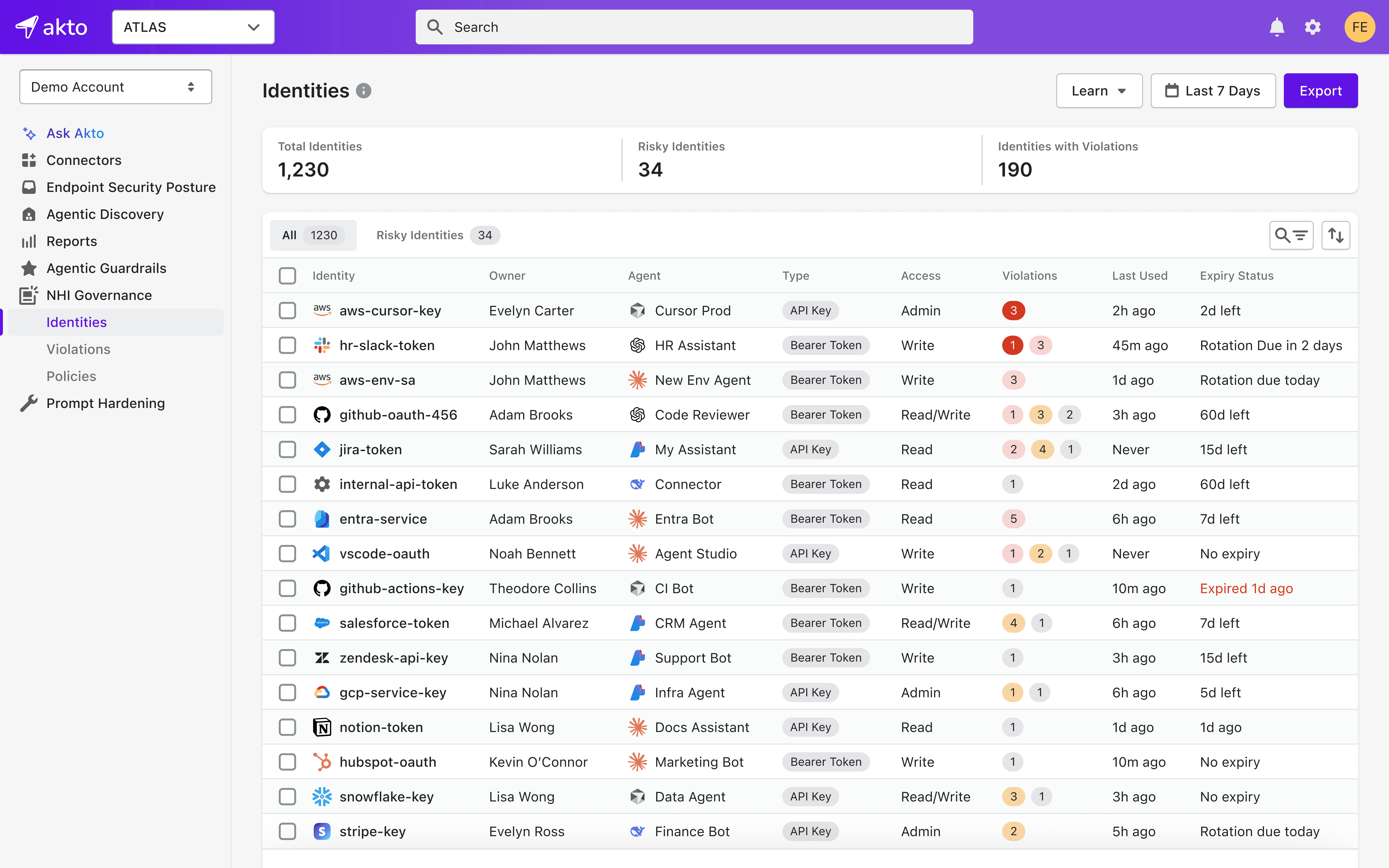 Akto Identities Dashboard