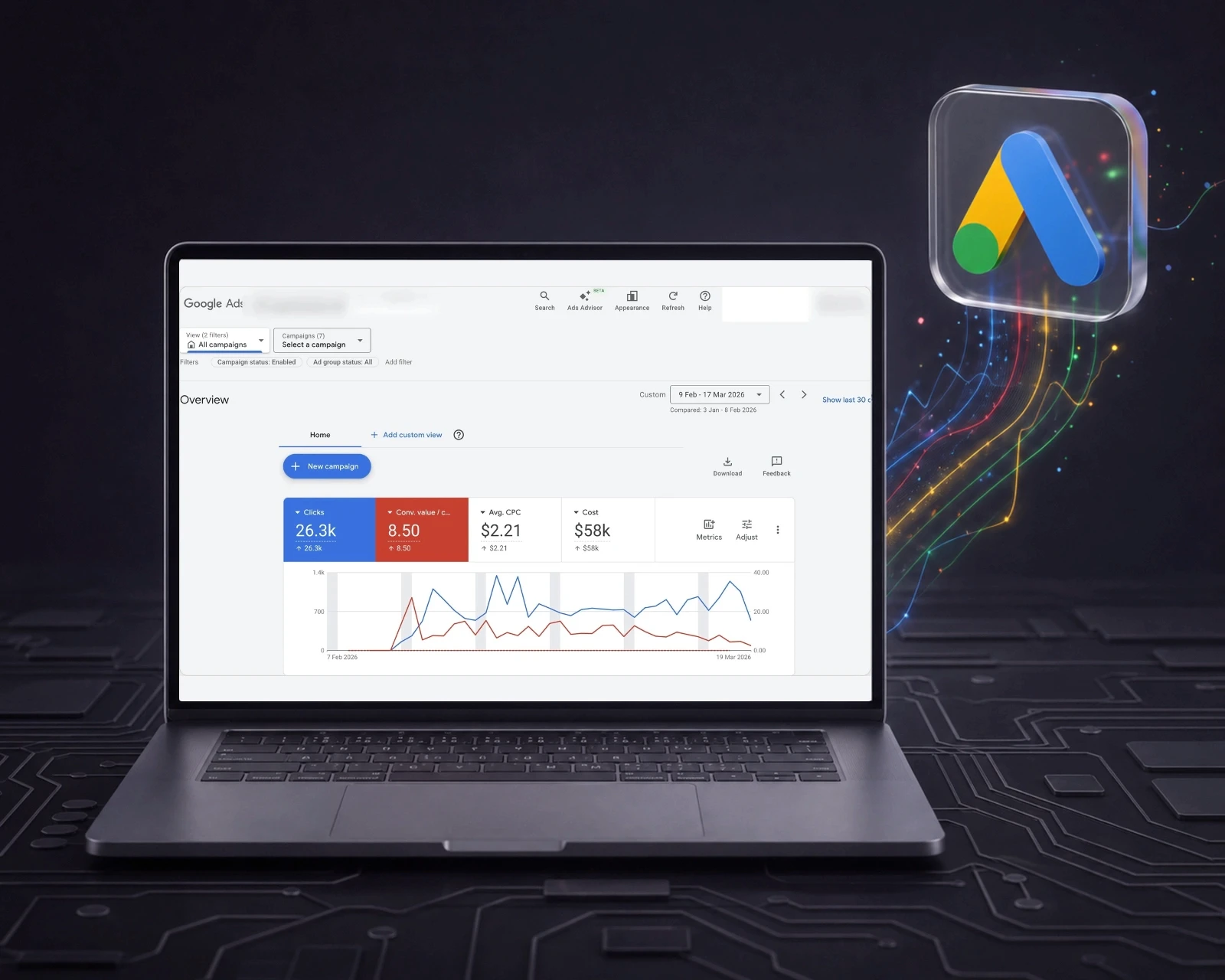 لوحة تحكم وإدارة حملات Google Ads و Meta Ads، كما تم استعراضها في دراسة حالة التسويق الرقمي القائم على الأداء من Arteneldigitale.