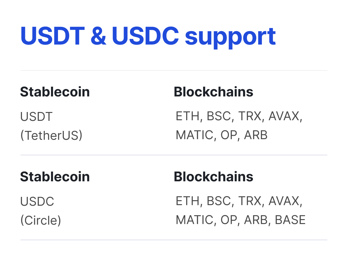 usdt usdc support