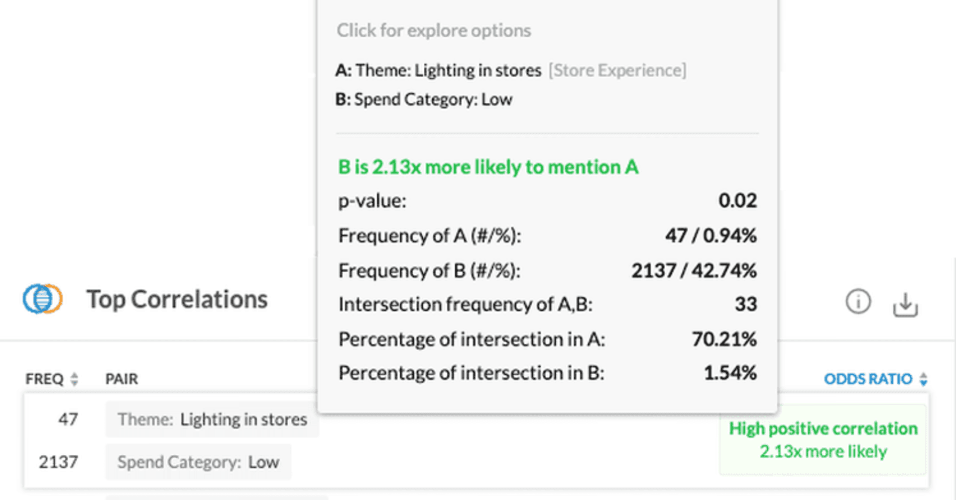 top-correlations-prediction