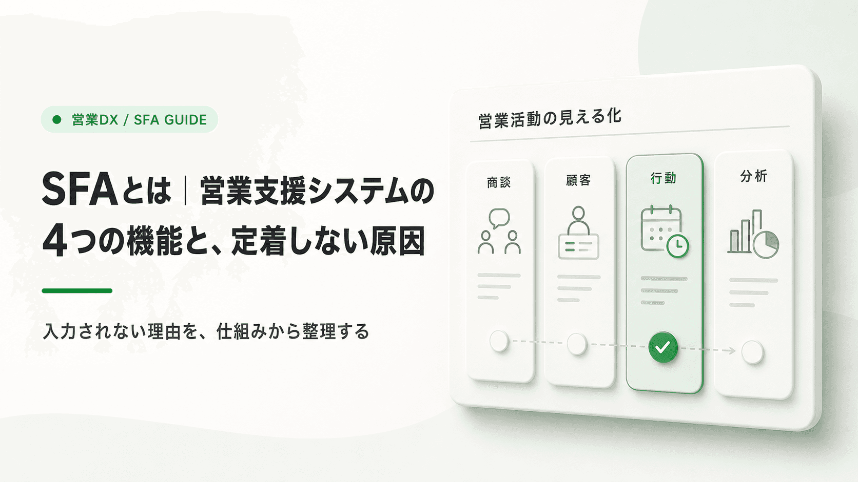 SFAの4つの機能(商談・顧客・行動・分析)を示す営業支援システムのイメージ図