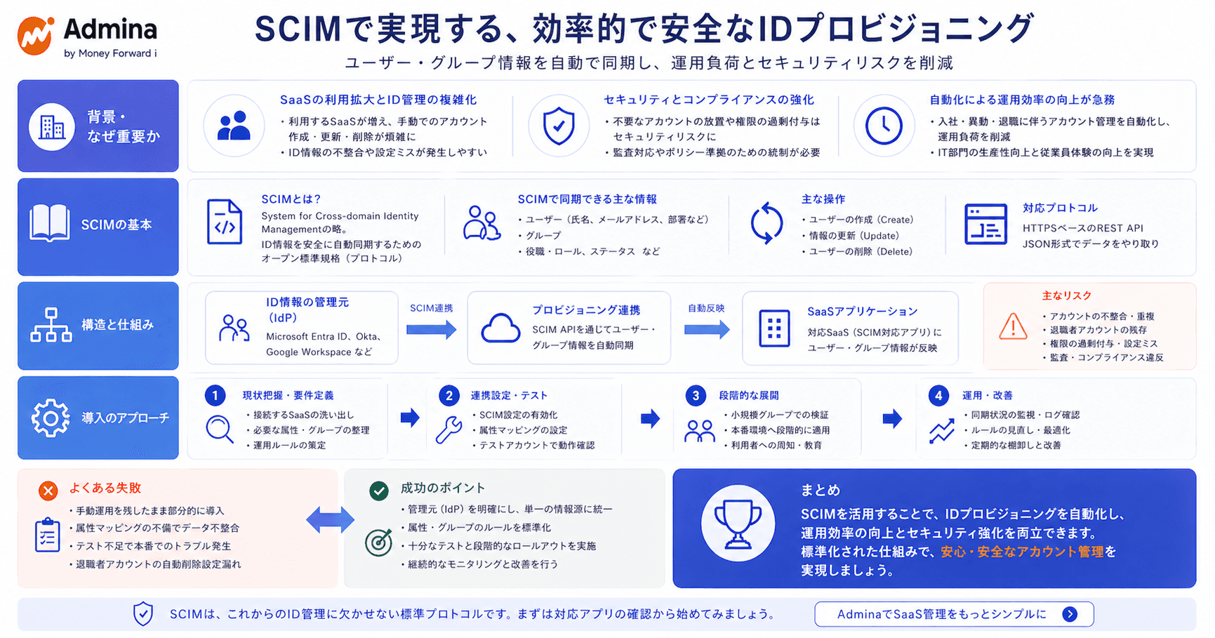【図解】SCIMの全体像
