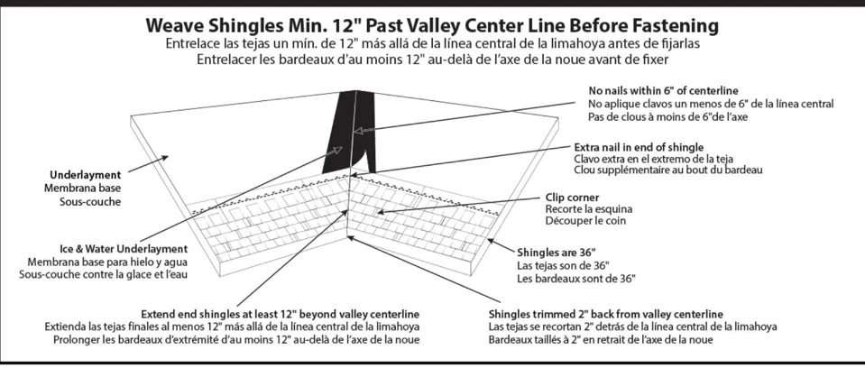 Atlas Closed Valleys: Keep Joints and Nails Out of the Water Path — Atlas source illustration