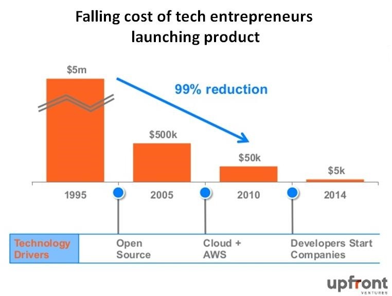 s036_GP_fallingLaunchCostsTech_21