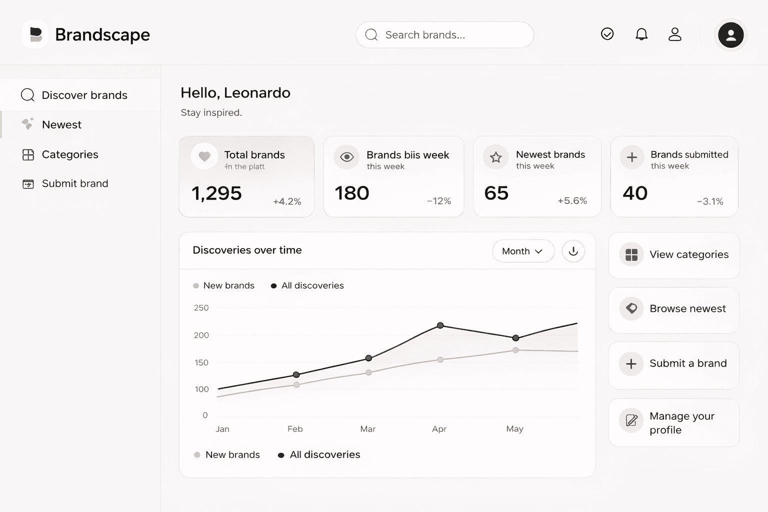 An image of Dreelio's dashboard