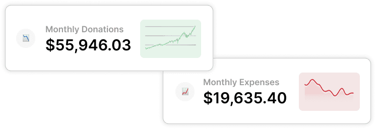 An image of Dreelio's in app customization feature