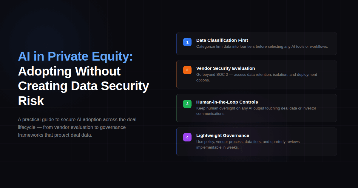 Blog thumbnail titled "AI in Private Equity: Adopting Without Creating Data Security Risk," featuring a four-step guide covering data classification, vendor security, human oversight, and governance.