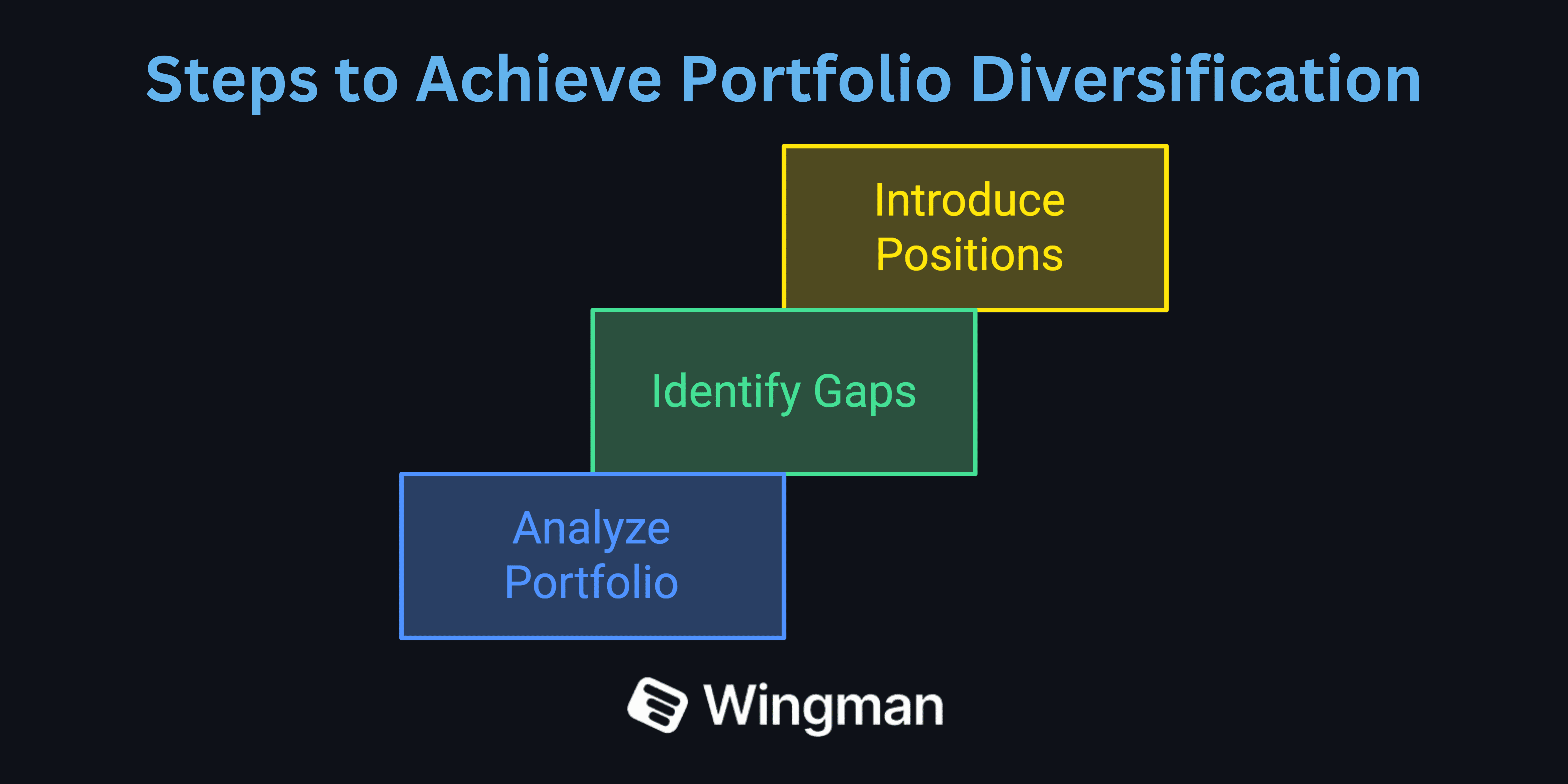 portfolio diversification.