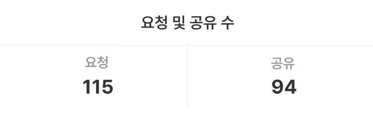 쿼타북 영업보고 -2