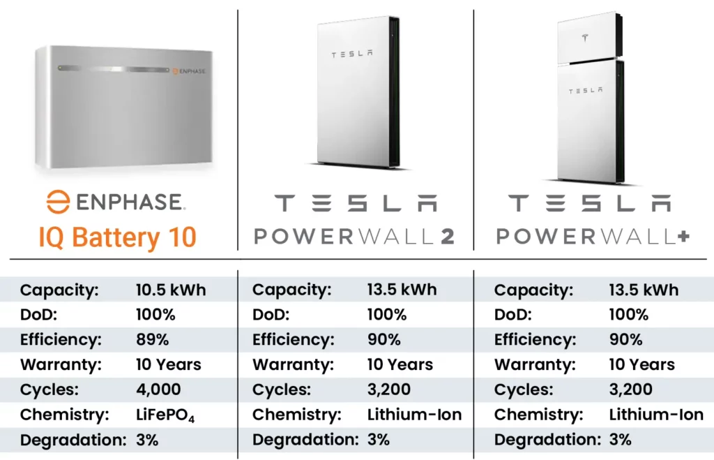 best Solar Battery backup 2023