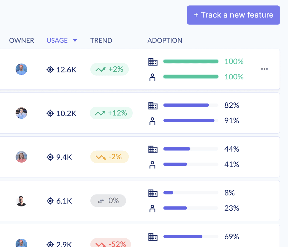 Feature adoption