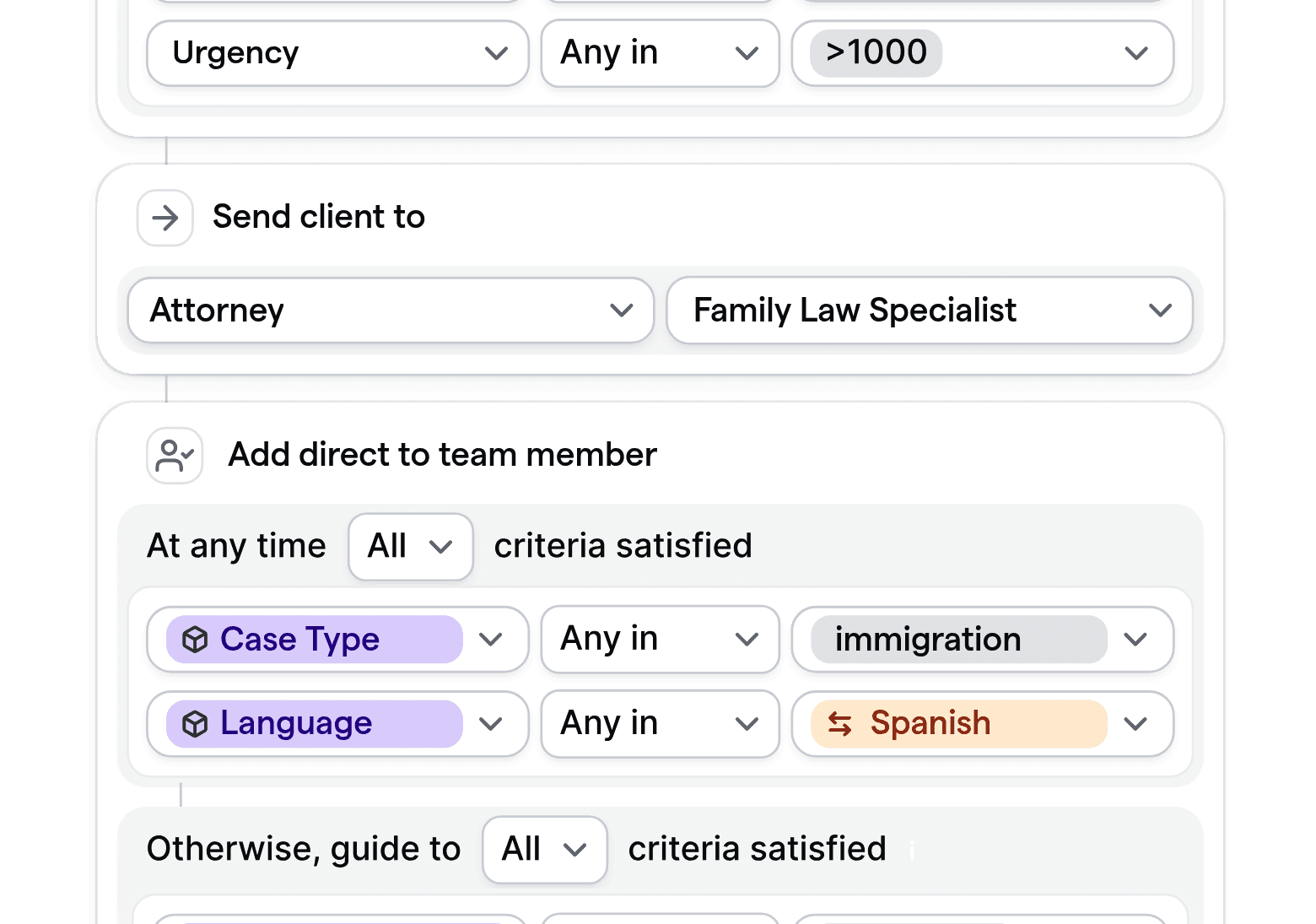 Anpassbare Routing-Logik für die Rechtsberatung, die bedingte Arbeitsabläufe zeigt, um Klienten basierend auf Dringlichkeit, Fallart und Sprache mit Anwälten zu verbinden.