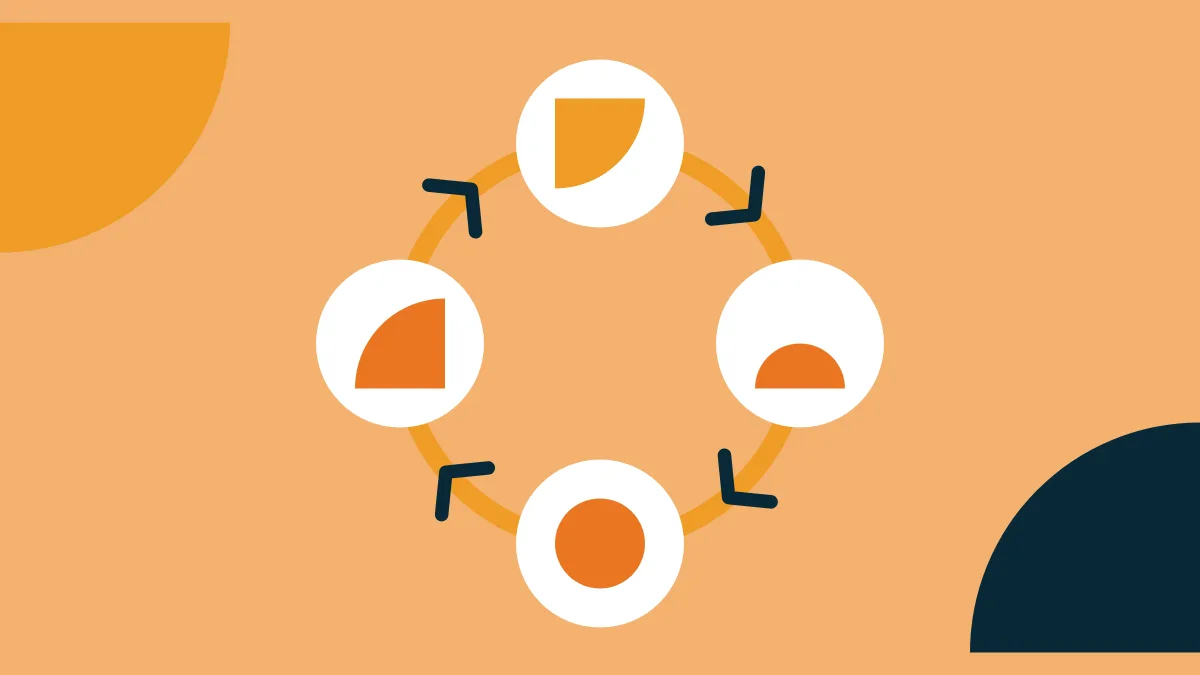 Diagrama de ciclo com quatro círculos brancos ligados por um anel âmbar e setas azul-marinho no sentido horário, cada um com uma forma laranja que vai de um quarto de círculo até o círculo completo.