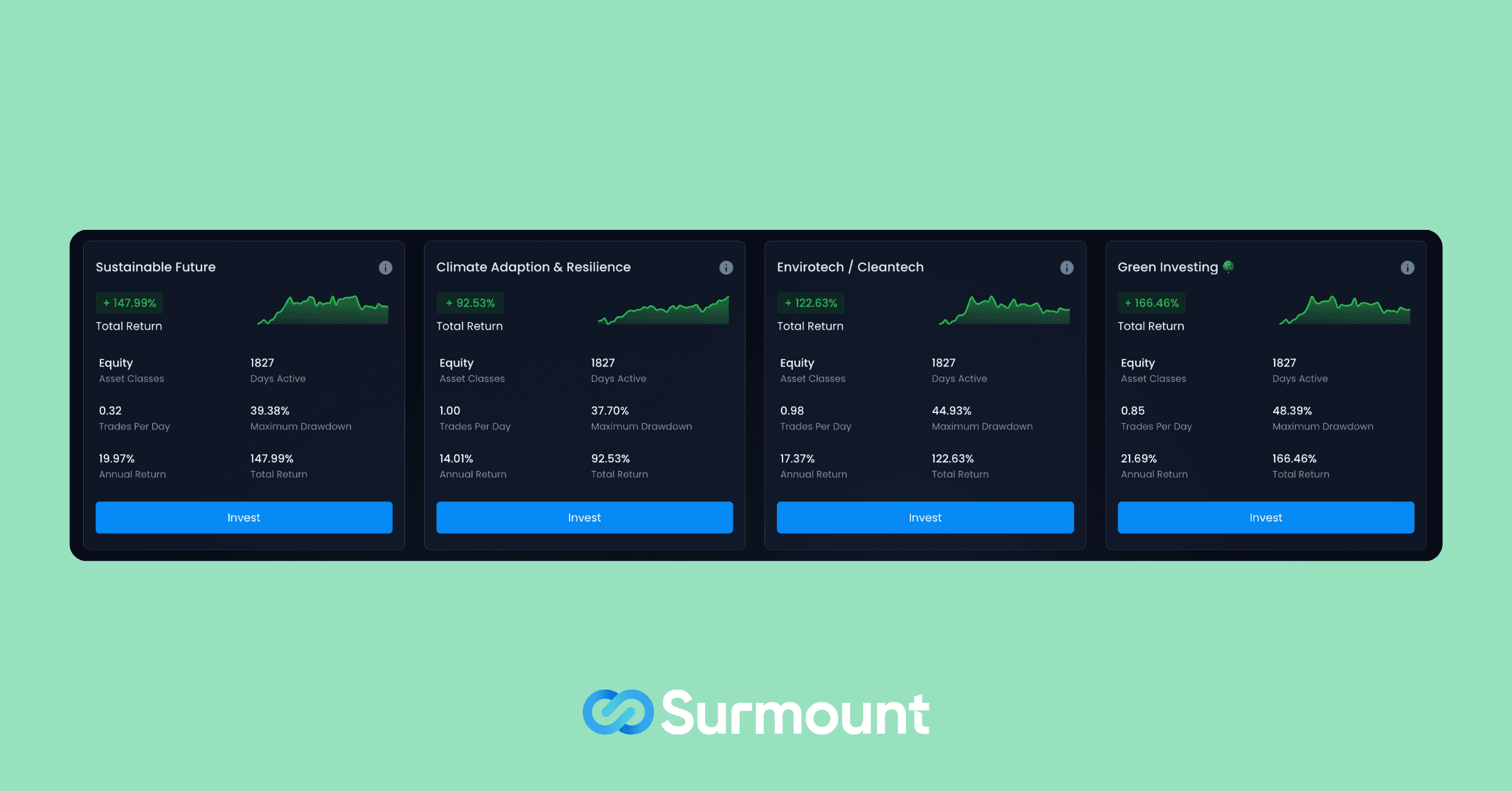 surmount automated esg strategy