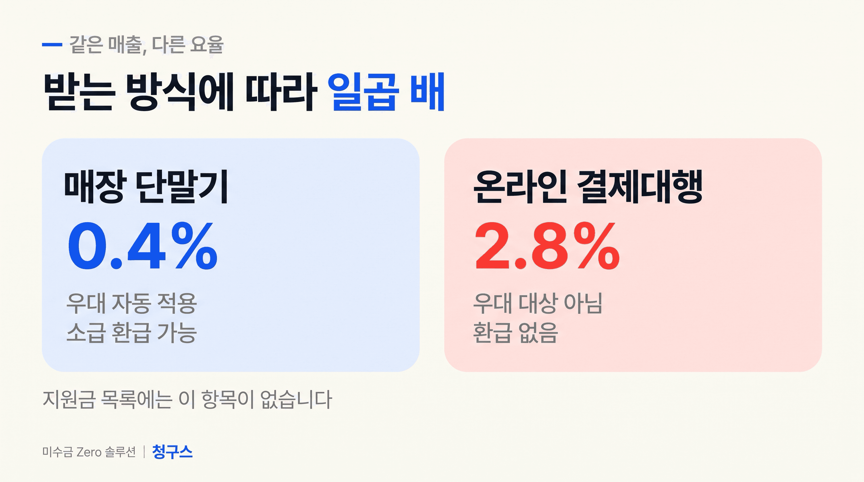 오프라인 단말기와 온라인 결제대행 요율 비교