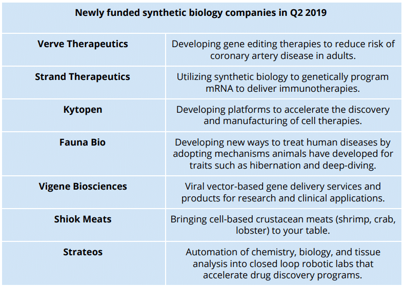 synthetic biology companies