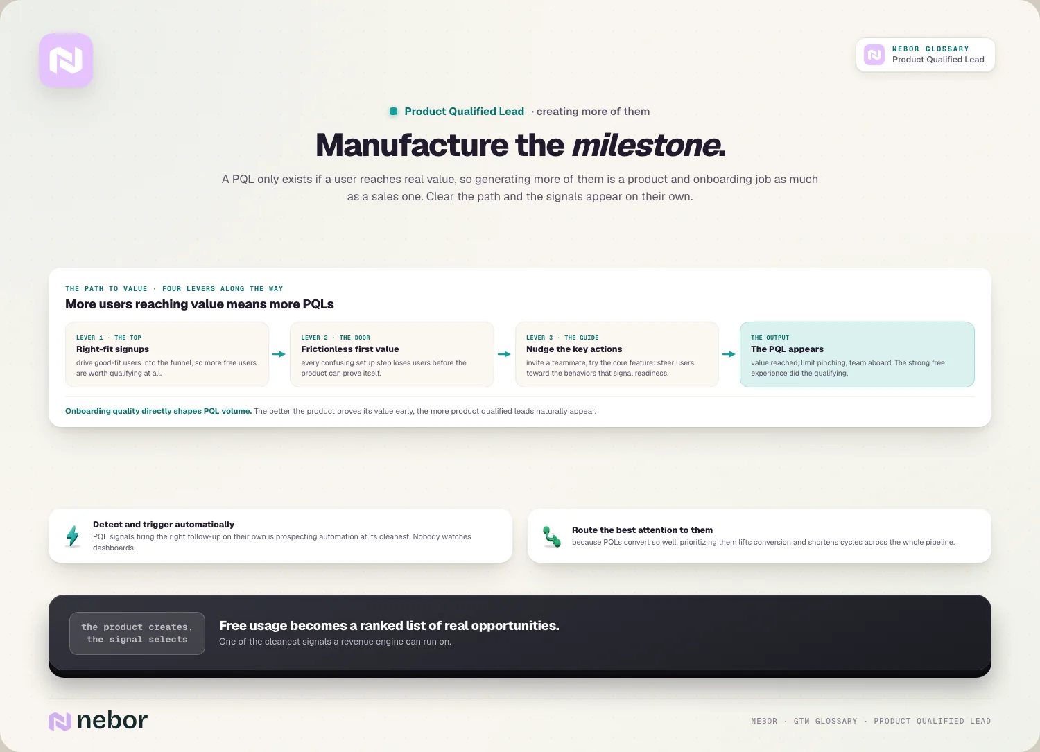 Manufacture the milestone: four levers on the path to value, wired into detection and routing