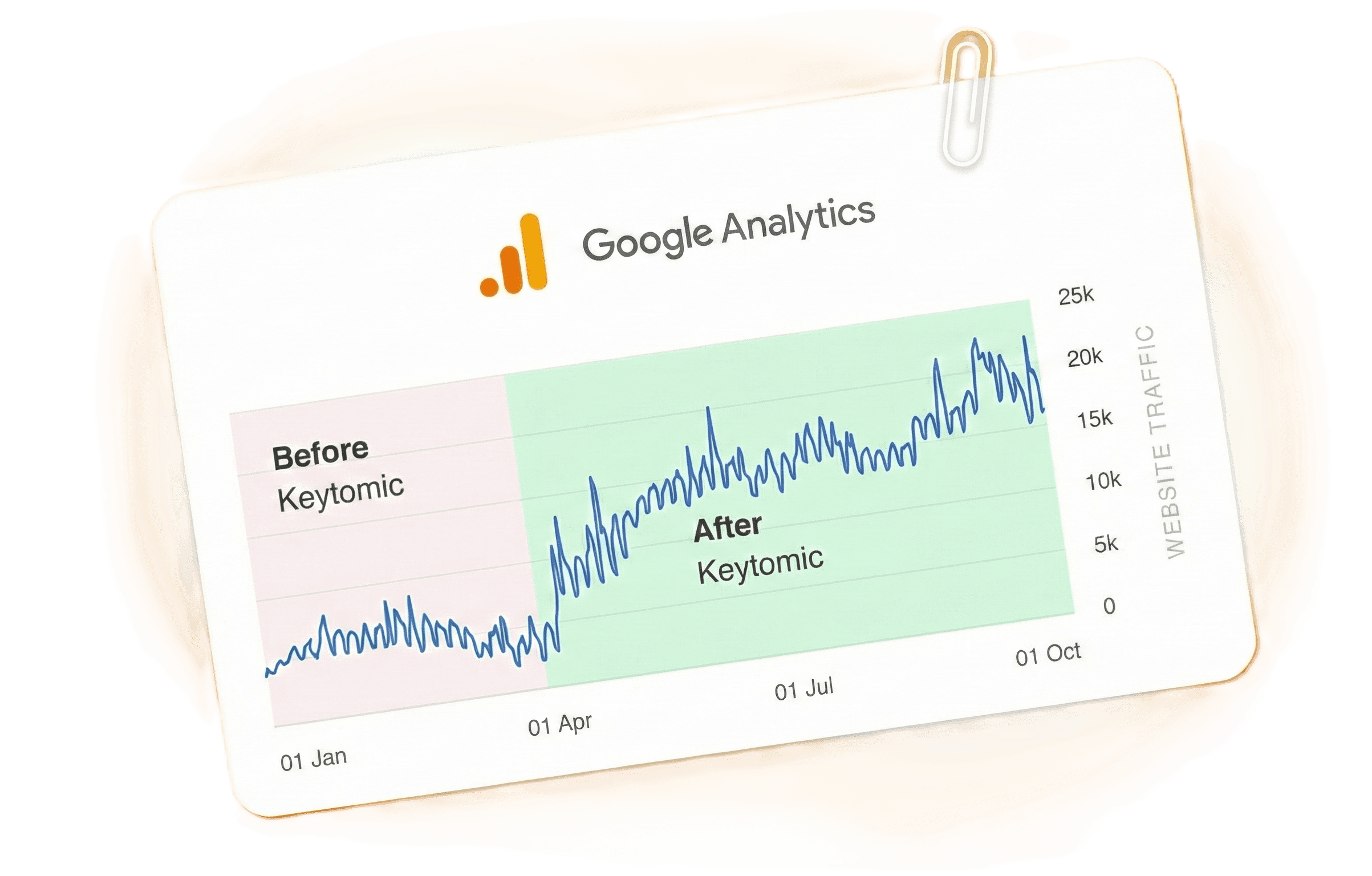 Google Analytics - Keytomic SEO Growth