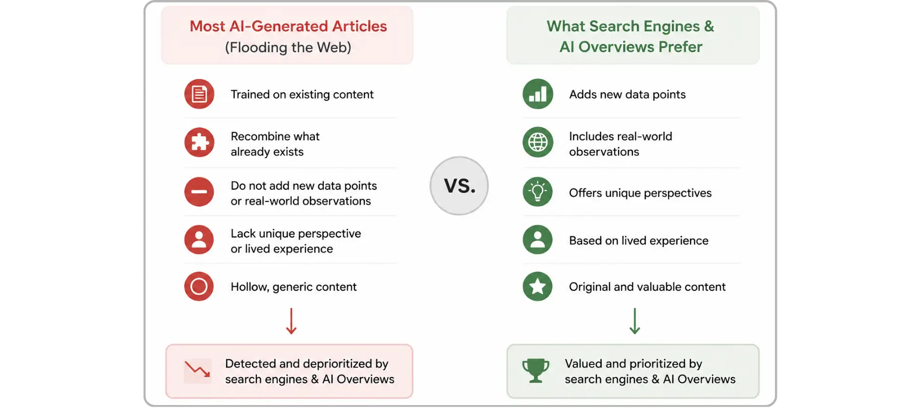 Infographic comparing generic AI content with original, high-value content